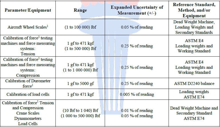 Products – Universal Force Testing - VACS Calibrations Ltd.
